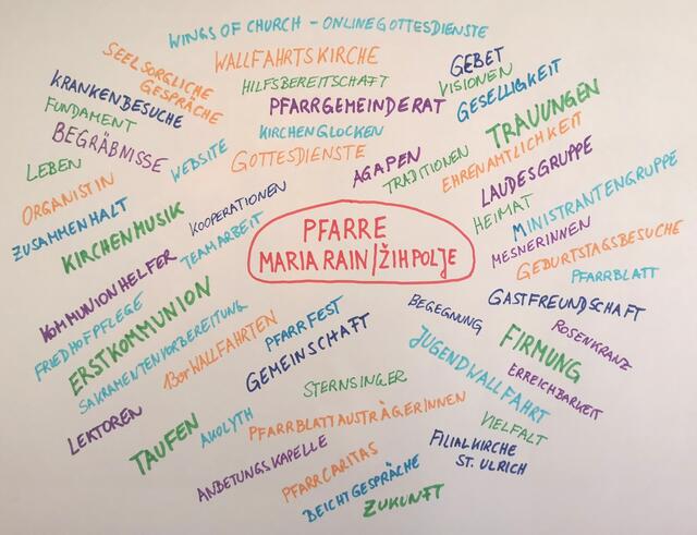 Zusammenarbeit wird in der Pfarre Maria Rain großgeschrieben.  | Foto: Foto: Pfarre Maria Rain 