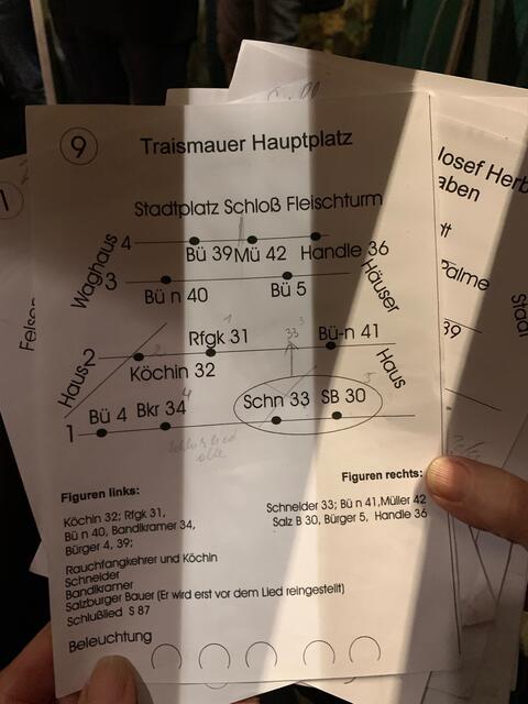 Plänen für die Szenen | Foto: Planitzer