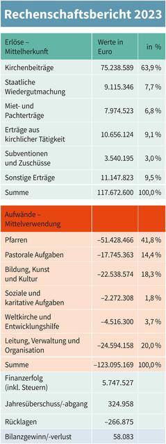 Rechenschaftsbericht 2023