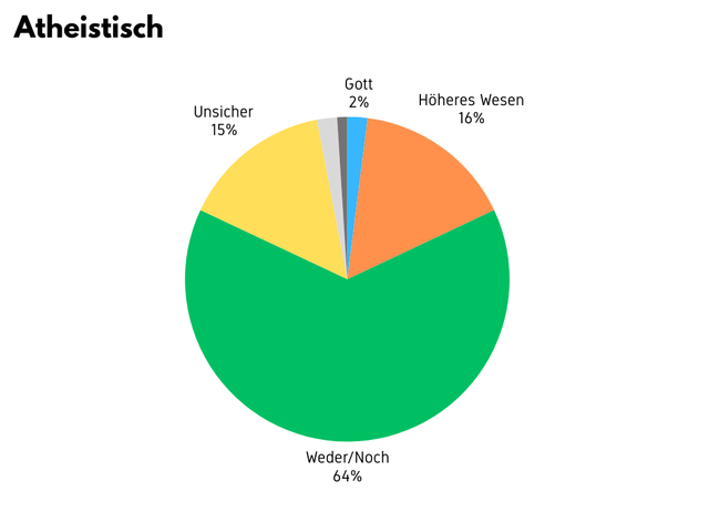 Atheistisch